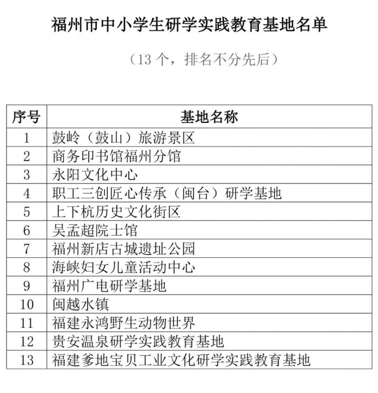 福州市教育局：福州市中小学生研学实践教育营地基地名录